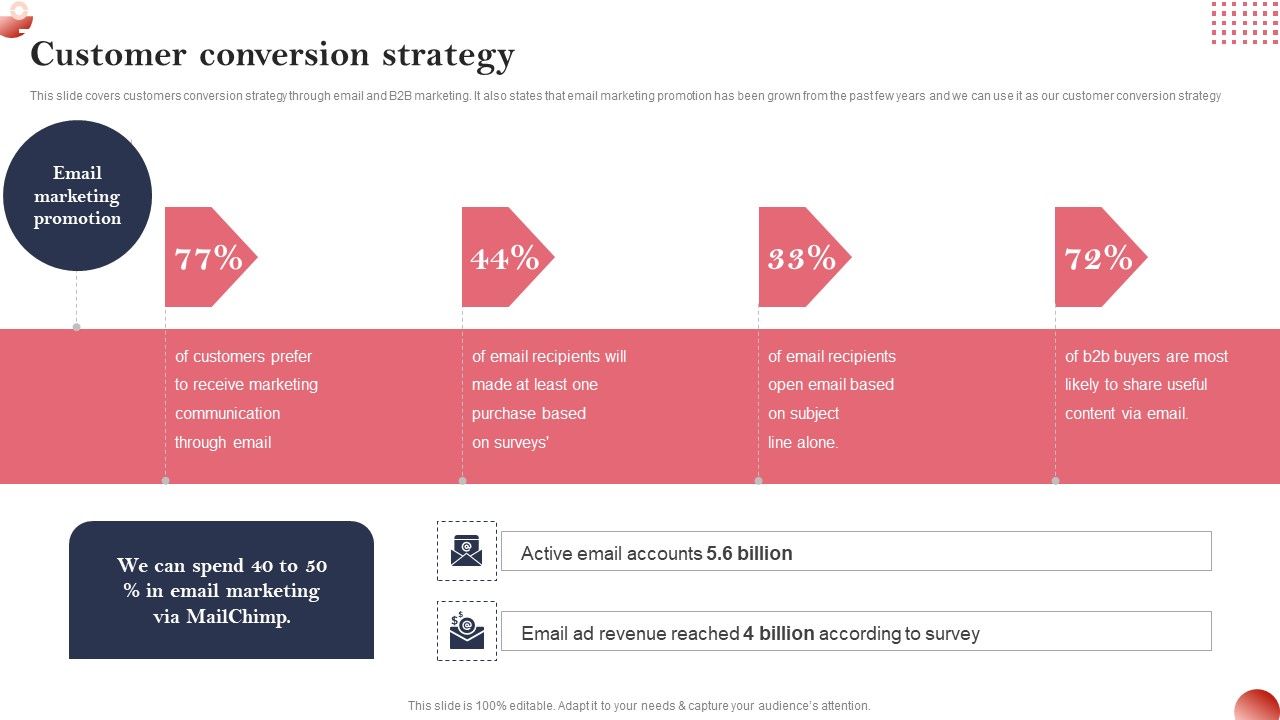 Creating_And_Introducing_A_Web_Based_Customer_Conversion_Strategy_Clipart_PDF_Slide_1.jpg