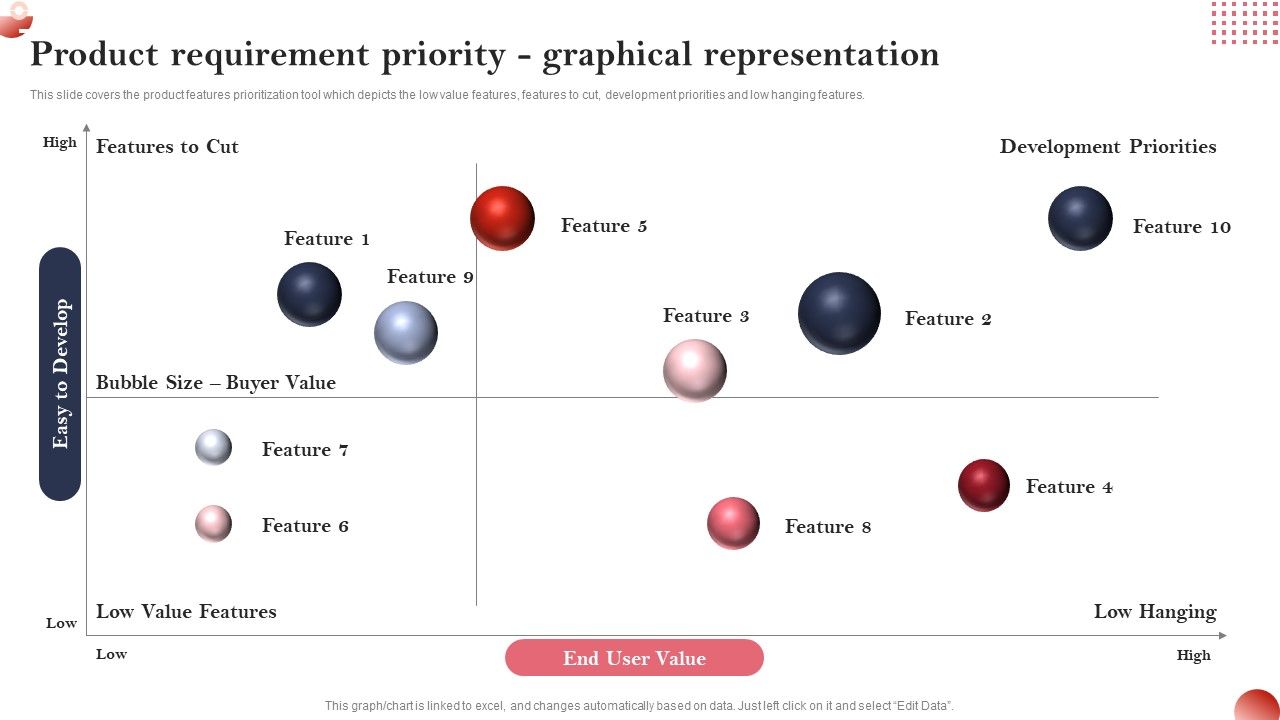 Creating_And_Introducing_A_Web_Based_Product_Requirement_Priority_Graphical_Sample_PDF_Slide_1.jpg