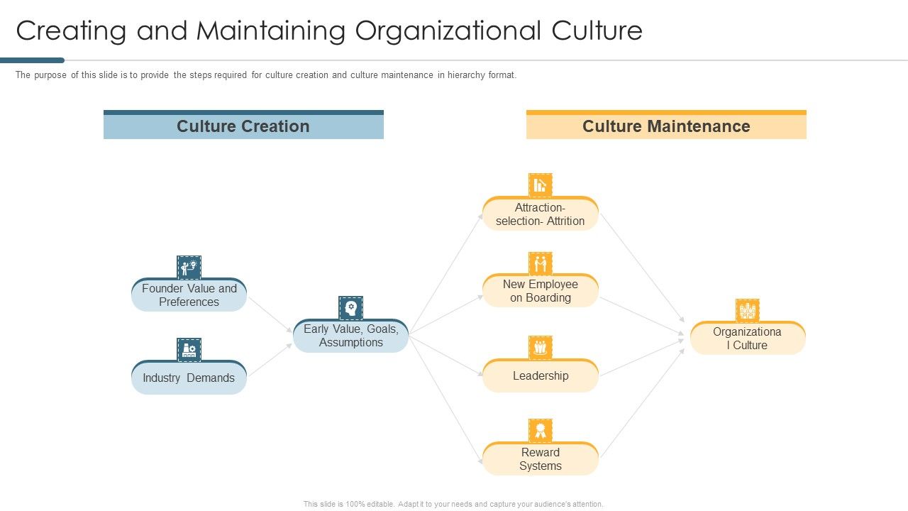 Creating_And_Maintaining_Organizational_Culture_Guidelines_PDF_Slide_1.jpg