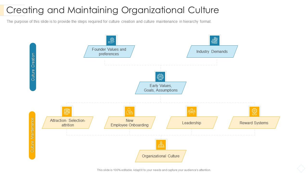 Creating_And_Maintaining_Organizational_Culture_Themes_PDF_Slide_1.jpg
