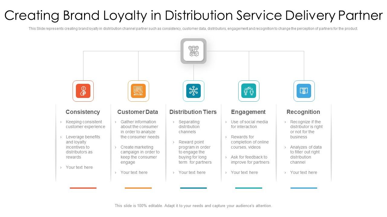 Creating_Brand_Loyalty_In_Distribution_Service_Delivery_Partner_Ppt_PowerPoint_Presentation_Gallery_Backgrounds_PDF_Slide_1.jpg