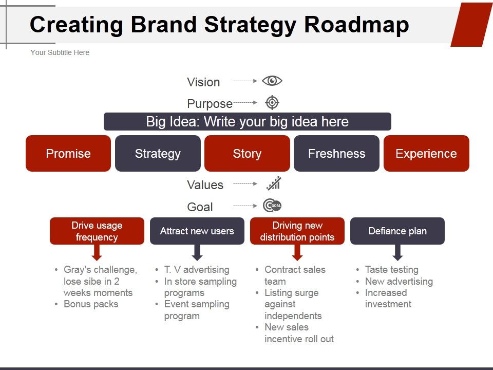 Creating_Brand_Strategy_Roadmap_Ppt_PowerPoint_Presentation_Layouts_Structure_Slide_1.jpg
