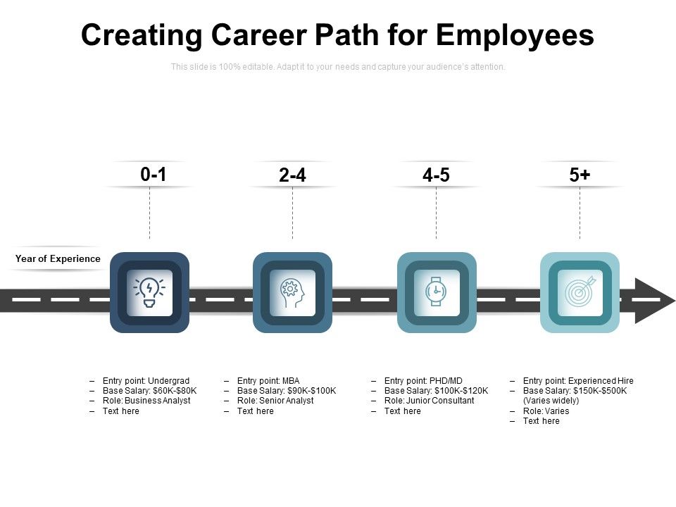 Creating_Career_Path_For_Employees_Ppt_PowerPoint_Presentation_Gallery_Slide_PDF_Slide_1.jpg