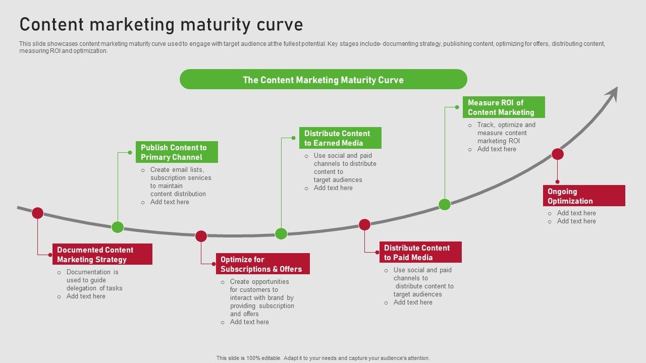 Creating_Content_Marketing_Technique_For_Brand_Promotions_Content_Marketing_Maturity_Curve_Brochure_PDF_Slide_1.jpg