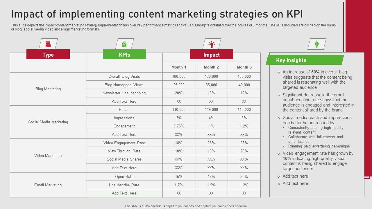 Creating_Content_Marketing_Technique_For_Brand_Promotions_Impact_Implementing_Content_Marketing_Strategies_Infographics_PDF_Slide_1.jpg