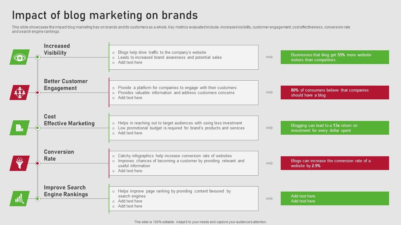 Creating_Content_Marketing_Technique_For_Brand_Promotions_Impact_Of_Blog_Marketing_On_Brands_Guidelines_PDF_Slide_1.jpg