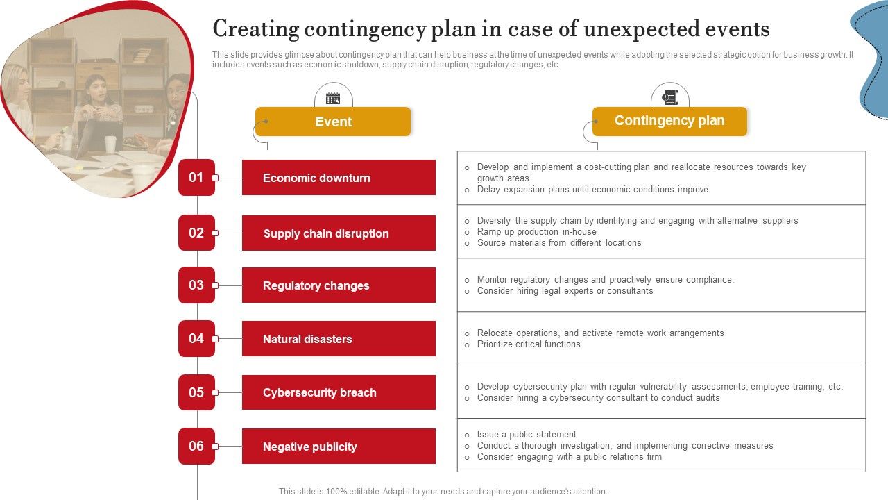 Creating_Contingency_Plan_In_Case_Of_Unexpected_Events_Ppt_PowerPoint_Presentation_File_Background_Images_PDF_Slide_1.jpg