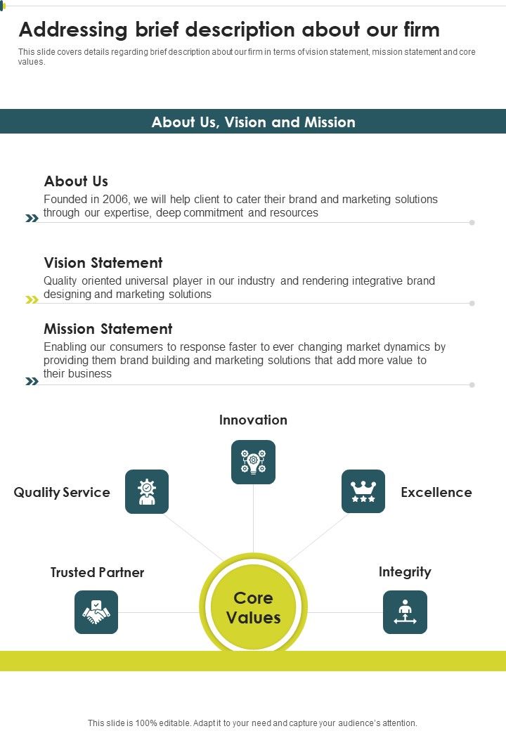 Creating Corporate Branding And Marketing Strategies Addressing Brief Description One Pager Sample Example Document Slide01