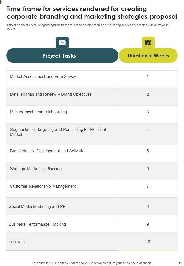 Creating Corporate Branding And Marketing Strategies Proposal Example Document Report Doc Pdf Ppt