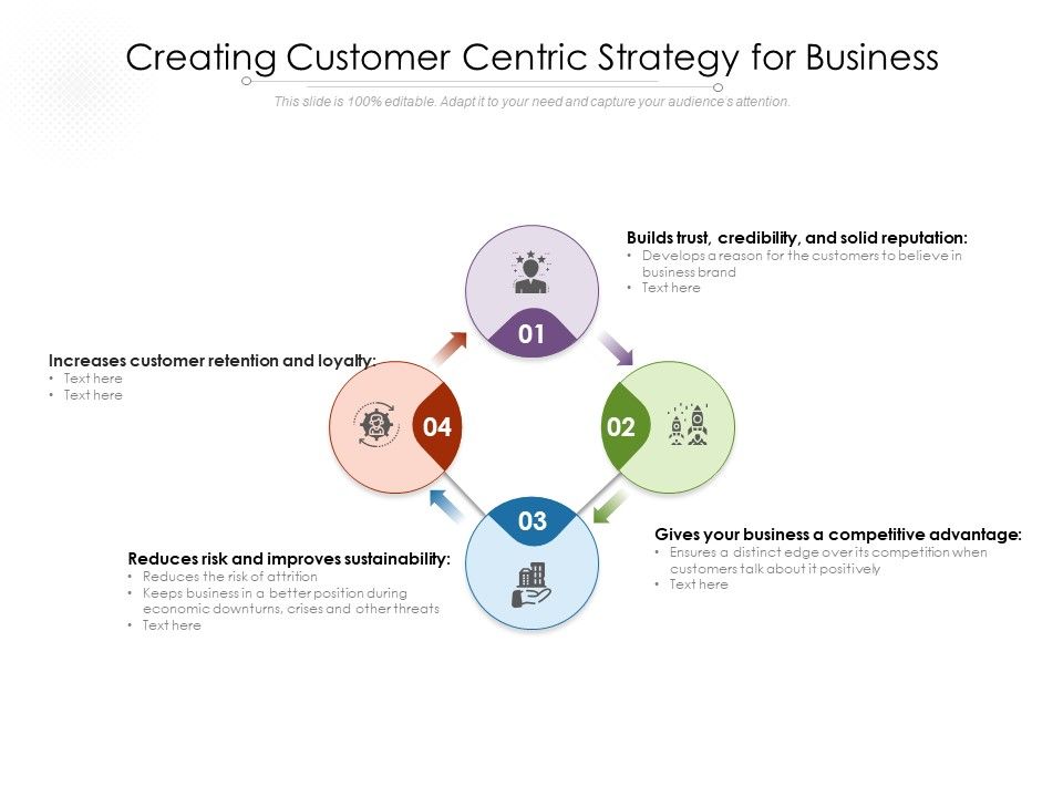 Creating_Customer_Centric_Strategy_For_Business_Ppt_PowerPoint_Presentation_Gallery_Sample_PDF_Slide_1.jpg