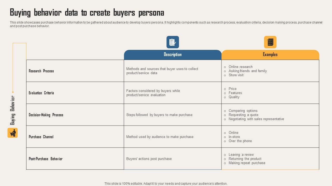 Creating_Customer_Personas_For_Customizing_Buying_Behavior_Data_To_Create_Buyers_Rules_PDF_Slide_1.jpg