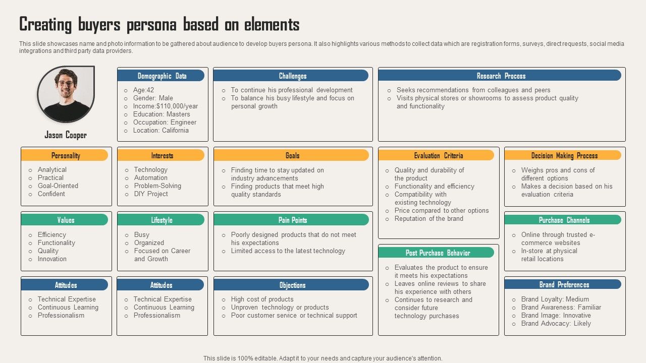 Creating_Customer_Personas_For_Customizing_Creating_Buyers_Persona_Based_On_Elements_Information_PDF_Slide_1.jpg