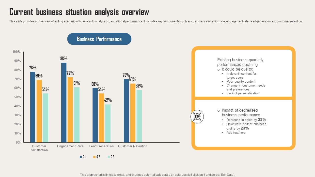 Creating_Customer_Personas_For_Customizing_Current_Business_Situation_Analysis_Professional_PDF_Slide_1.jpg