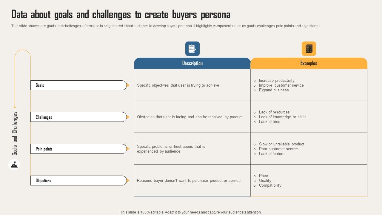 Creating_Customer_Personas_For_Customizing_Data_About_Goals_And_Challenges_To_Create_Mockup_PDF_Slide_1.jpg