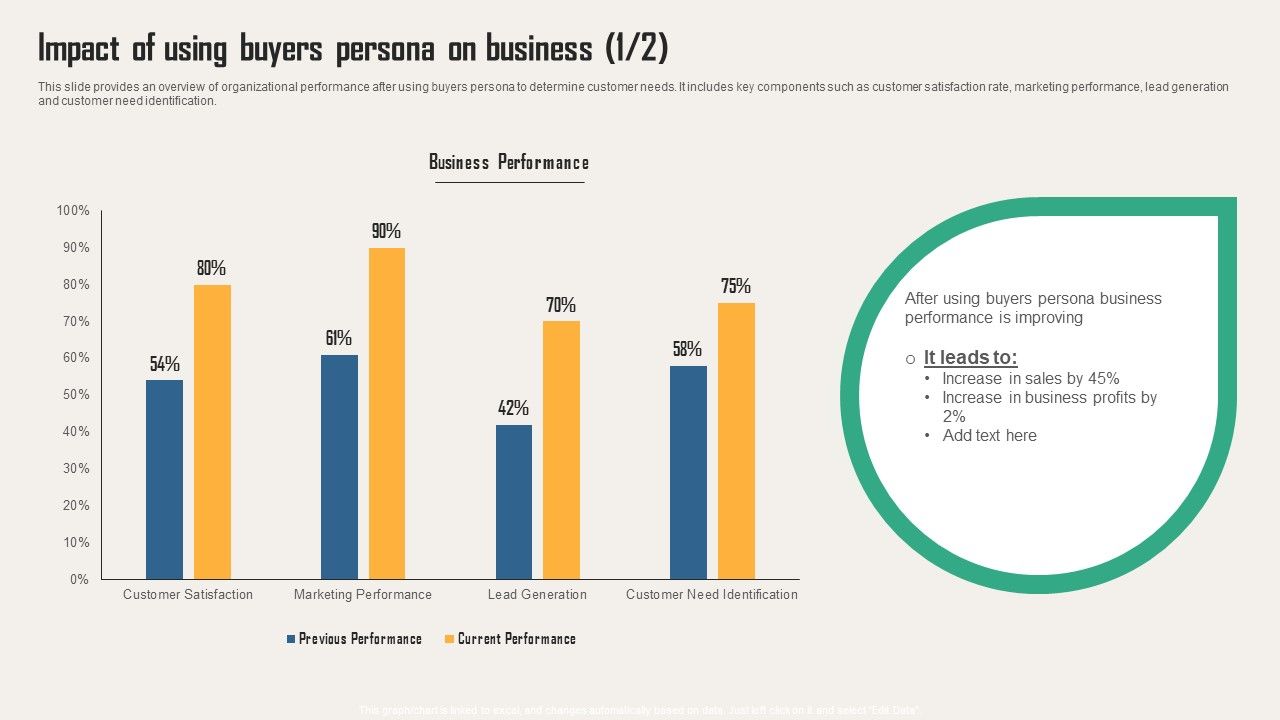 Creating_Customer_Personas_For_Customizing_Impact_Of_Using_Buyers_Persona_On_Business_Download_PDF_Slide_1.jpg