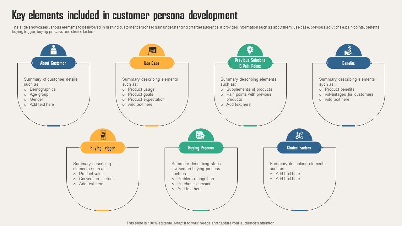 Creating_Customer_Personas_For_Customizing_Key_Elements_Included_In_Customer_Persona_Rules_PDF_Slide_1.jpg