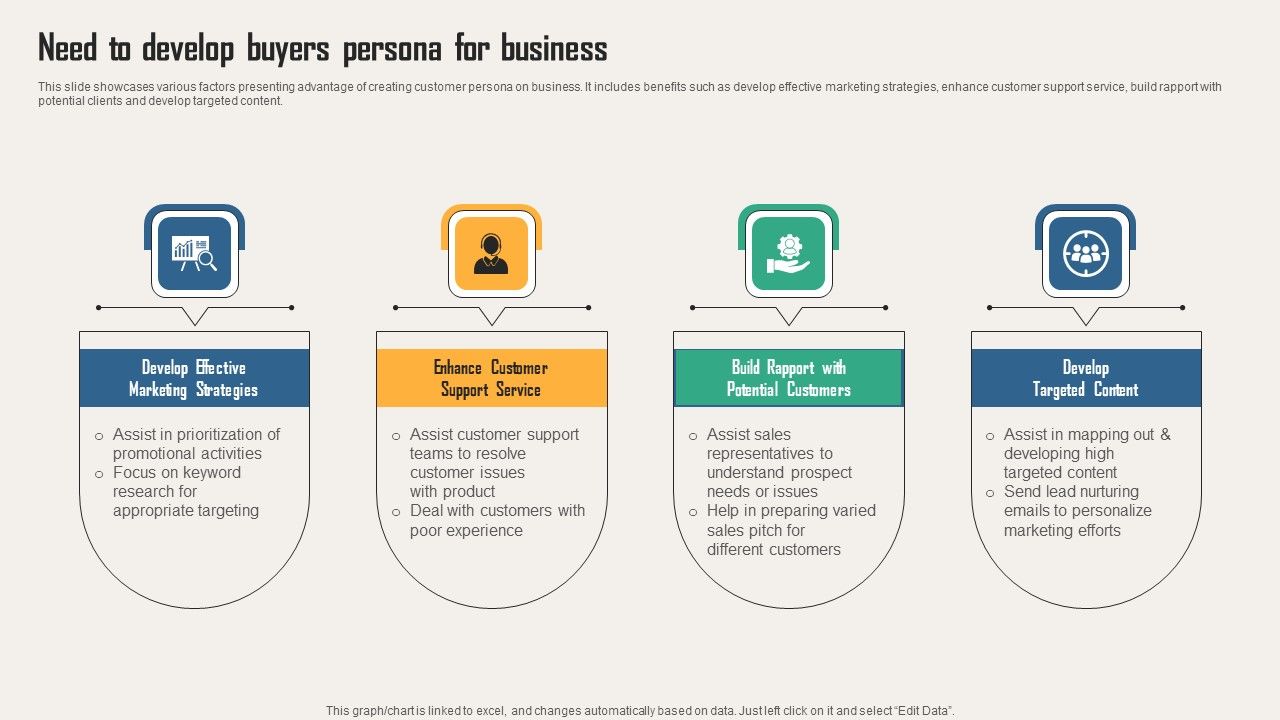 Creating_Customer_Personas_For_Customizing_Need_To_Develop_Buyers_Persona_For_Business_Download_PDF_Slide_1.jpg
