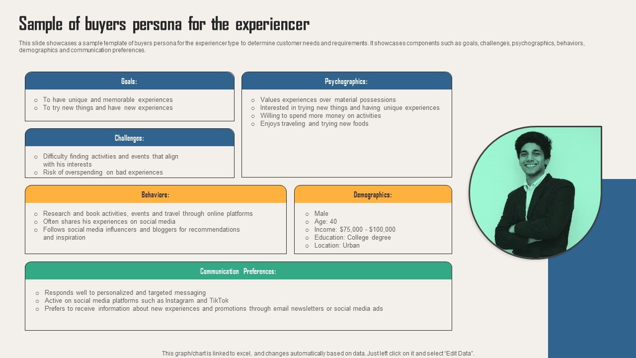 Creating_Customer_Personas_For_Customizing_Sample_Of_Buyers_Persona_For_The_Experiencer_Portrait_PDF_Slide_1.jpg