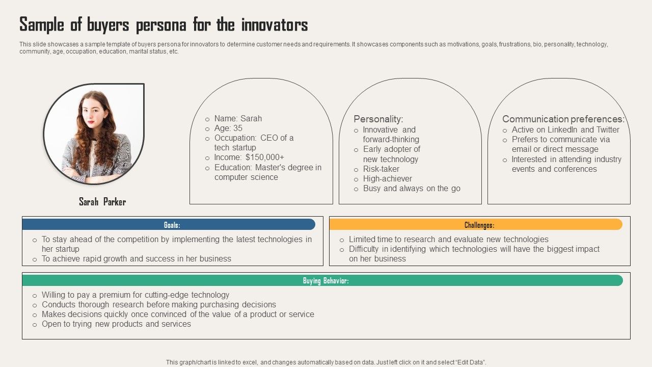 Creating_Customer_Personas_For_Customizing_Sample_Of_Buyers_Persona_For_The_Innovators_Download_PDF_Slide_1.jpg