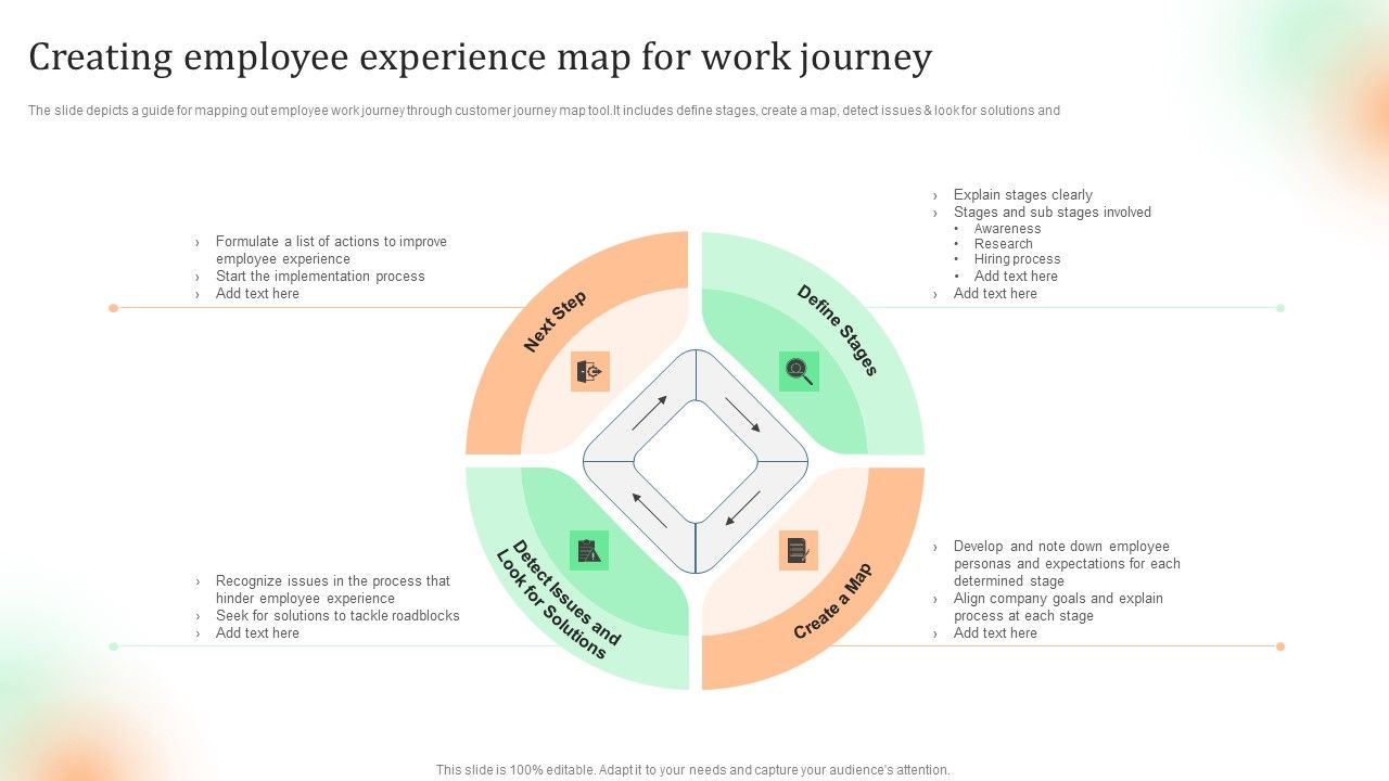 Creating_Employee_Experience_Map_For_Work_Journey_Summary_PDF_Slide_1.jpg