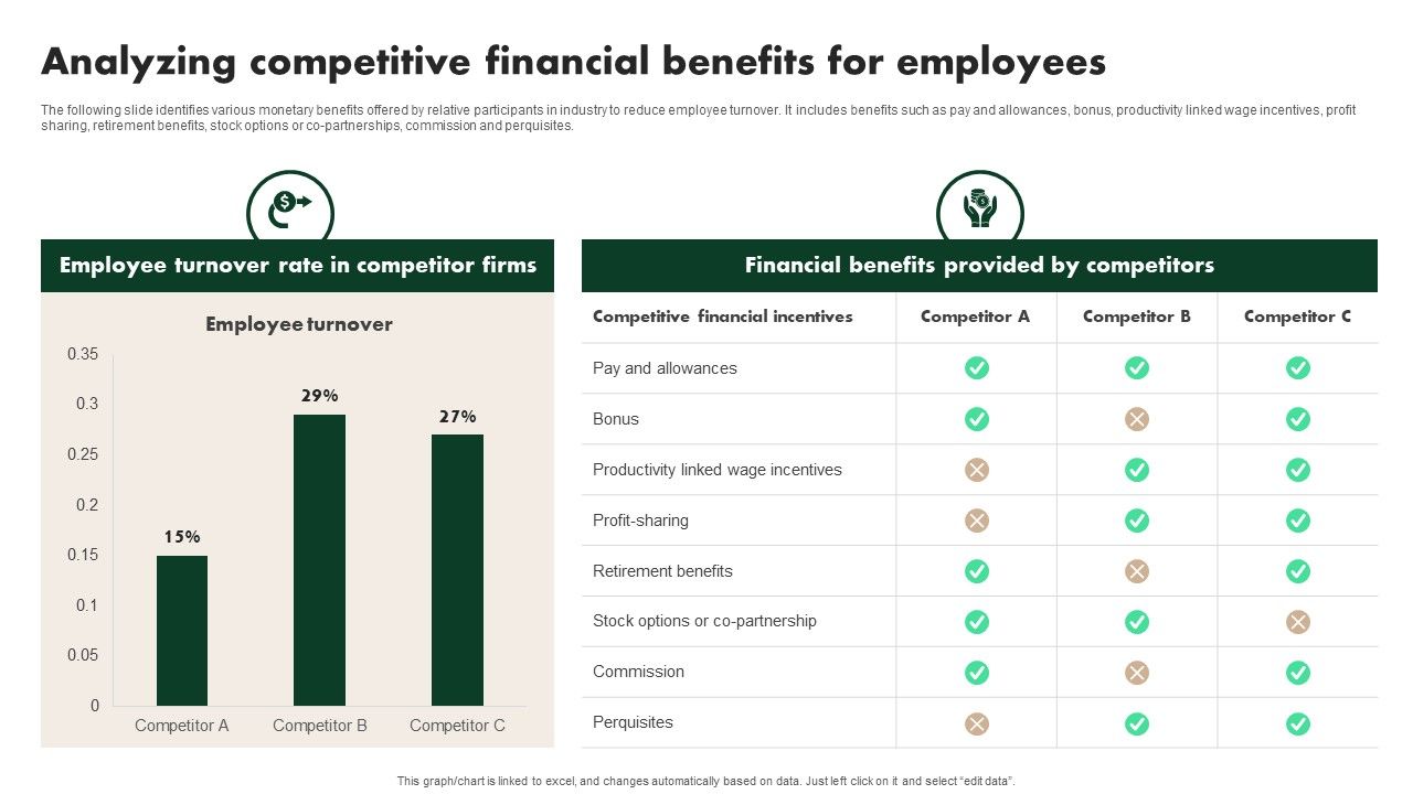 Creating_Employee_Value_Proposition_Analyzing_Competitive_Financial_Benefits_For_Employees_Sample_PDF_Slide_1.jpg