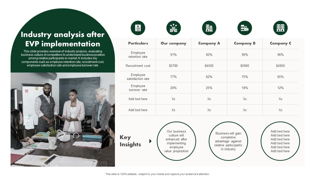 Creating_Employee_Value_Proposition_Industry_Analysis_After_Evp_Implementation_Clipart_PDF_Slide_1.jpg