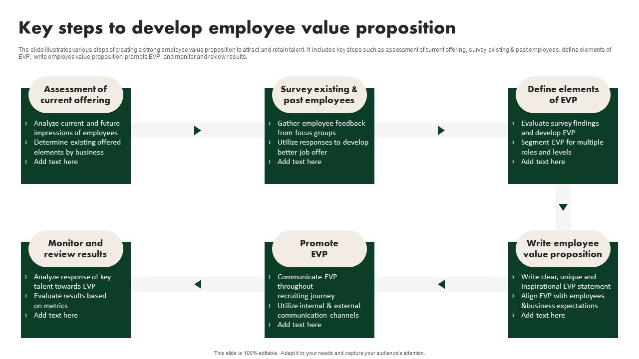 Creating_Employee_Value_Proposition_Key_Steps_To_Develop_Employee_Value_Proposition_Mockup_PDF_Slide_1.jpg
