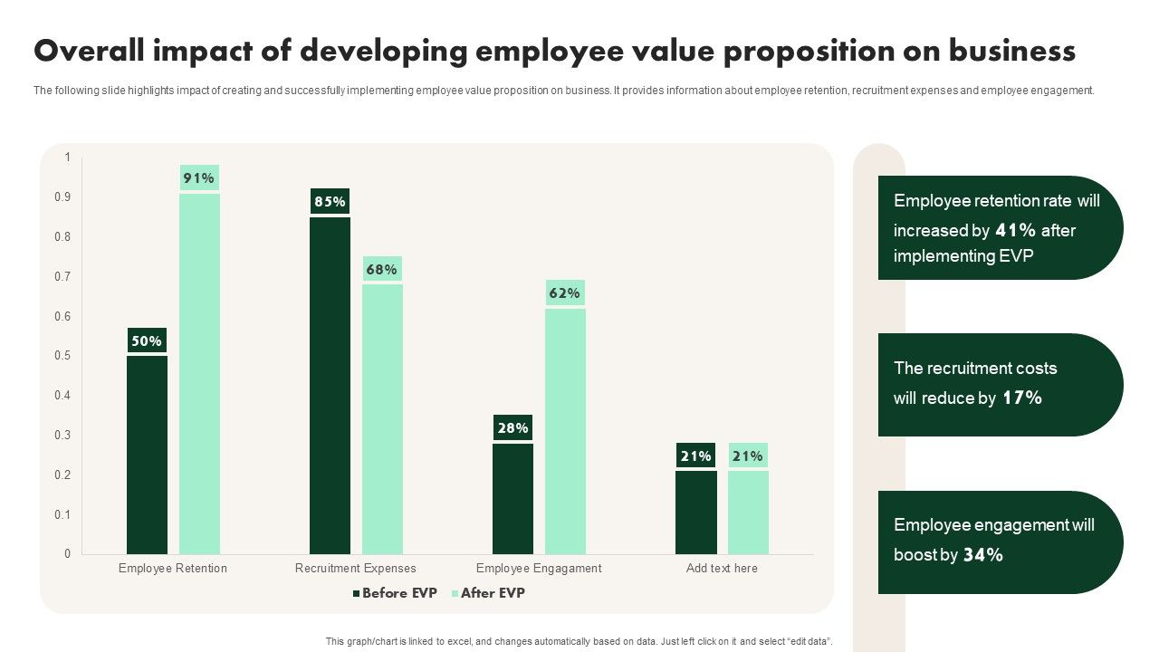 Creating_Employee_Value_Proposition_Overall_Impact_Of_Developing_Employee_Value_Topics_PDF_Slide_1.jpg