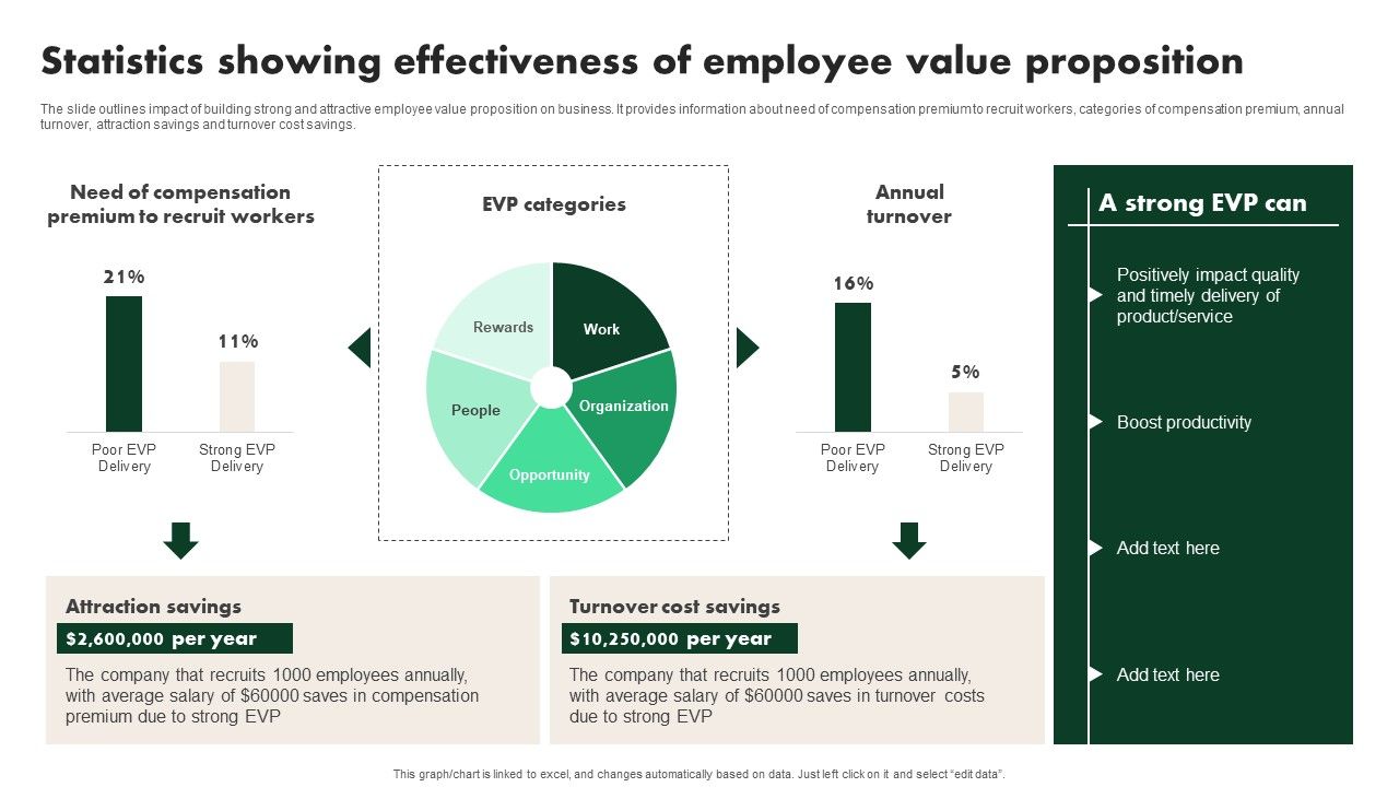 Creating_Employee_Value_Proposition_Statistics_Showing_Effectiveness_Of_Employee_Value_Ideas_PDF_Slide_1.jpg