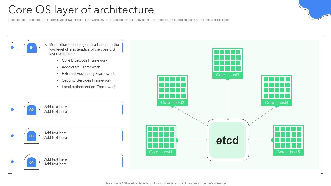 Creating_Mobile_Application_For_Android_Core_OS_Layer_Of_Architecture_Sample_PDF_Slide_1.jpg