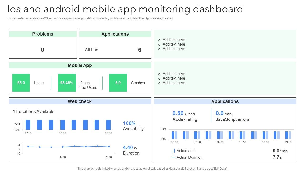 Creating_Mobile_Application_For_Android_Ios_And_Android_Mobile_App_Monitoring_Dashboard_Clipart_PDF_Slide_1.jpg