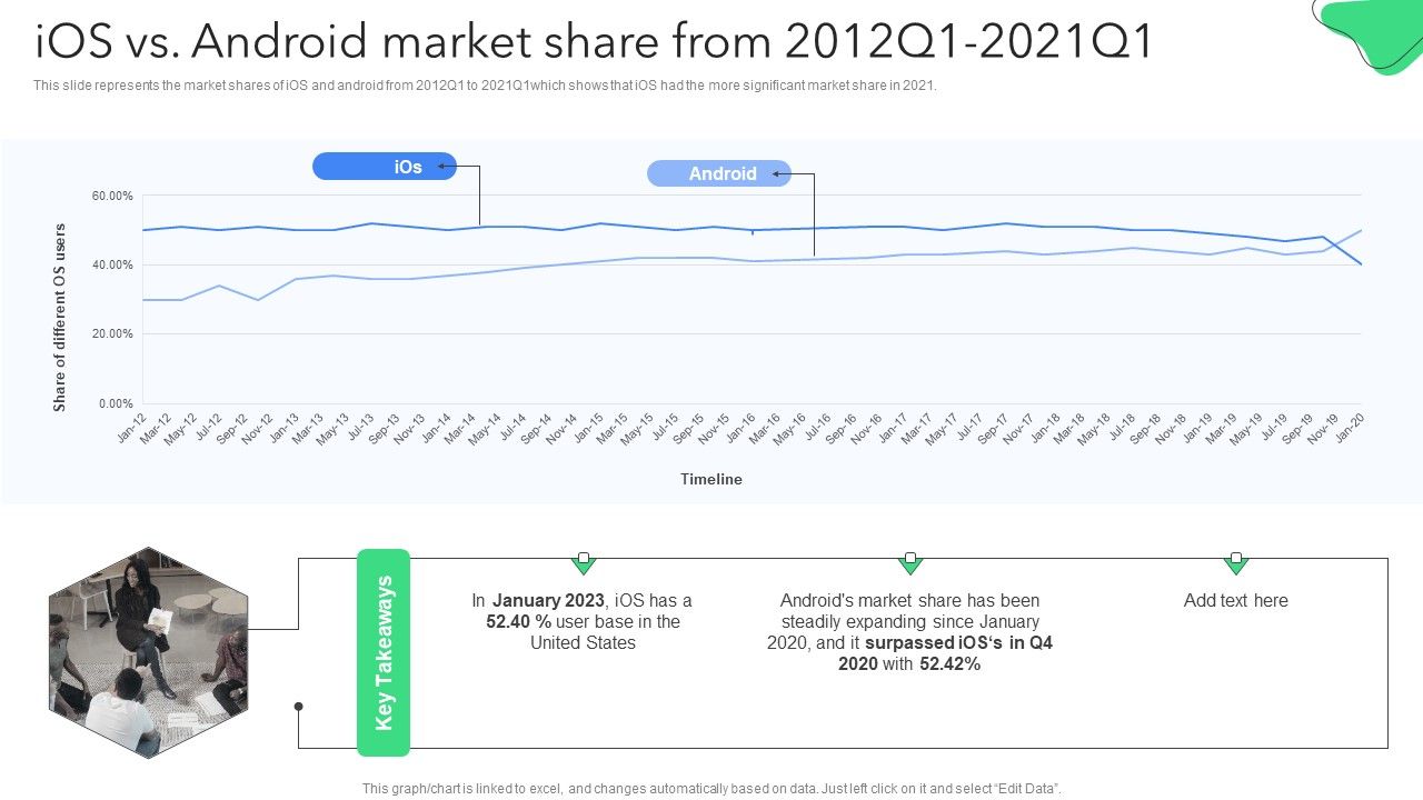 Creating_Mobile_Application_For_Android_Ios_Vs_Android_Market_Share_From_2012Q1_2021Q1_Formats_PDF_Slide_1.jpg