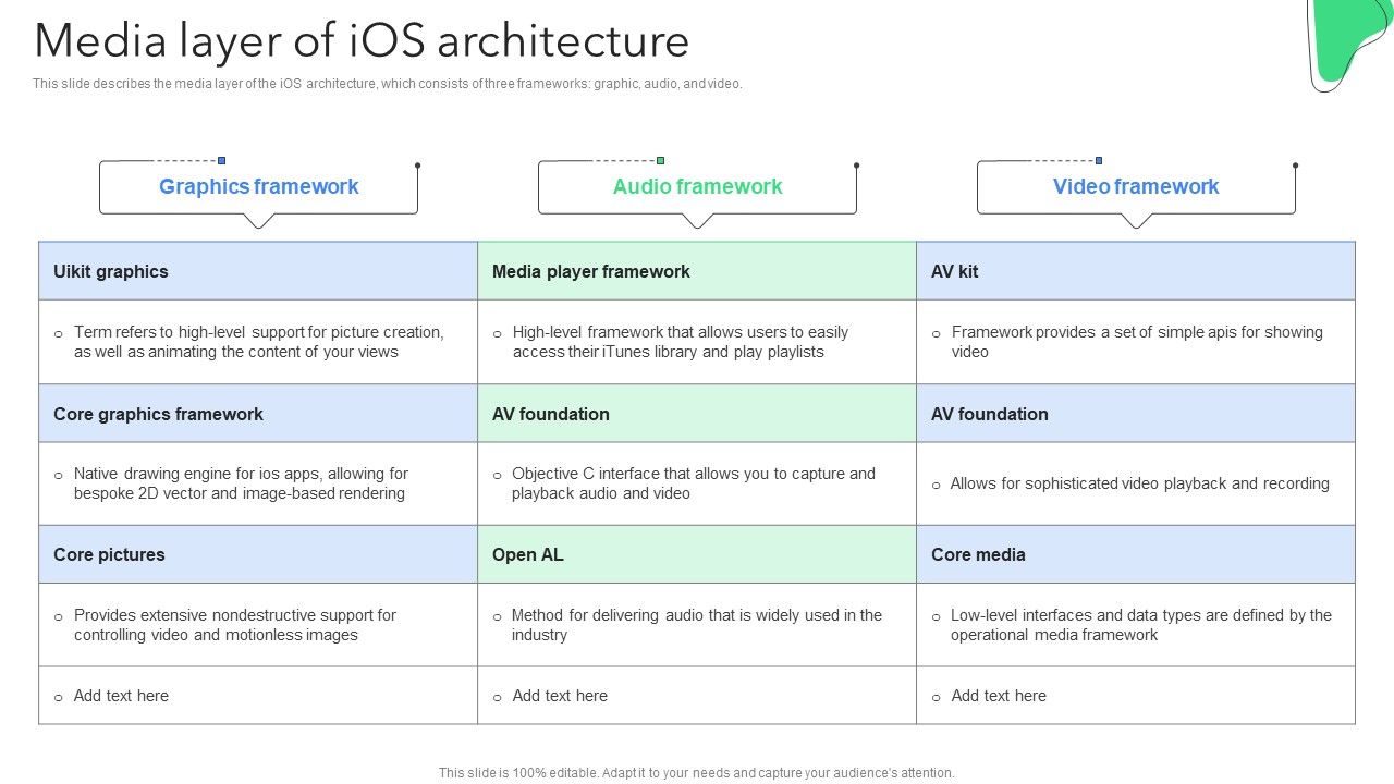 Creating_Mobile_Application_For_Android_Media_Layer_Of_Ios_Architecture_Slides_PDF_Slide_1.jpg
