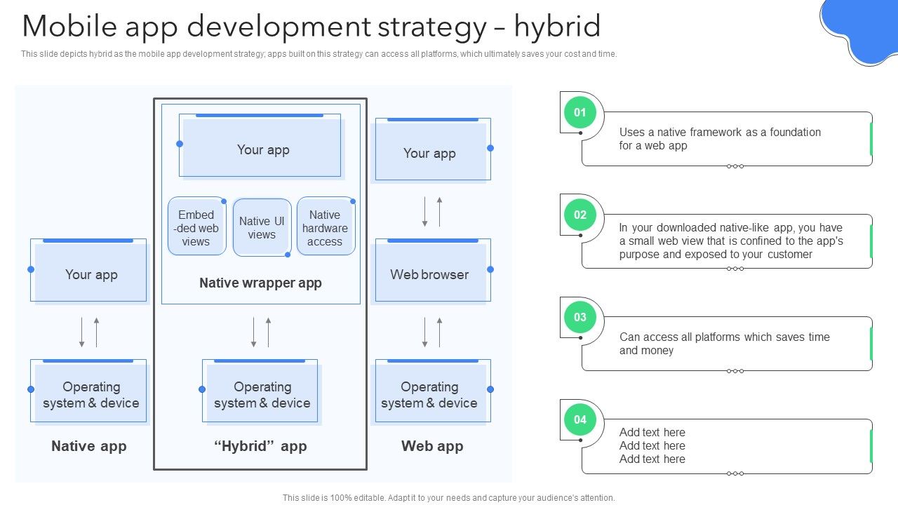 Creating_Mobile_Application_For_Android_Mobile_App_Development_Strategy_Hybrid_Information_PDF_Slide_1.jpg