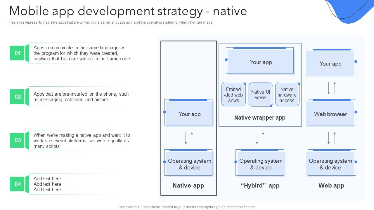 Creating_Mobile_Application_For_Android_Mobile_App_Development_Strategy_Native_Clipart_PDF_Slide_1.jpg