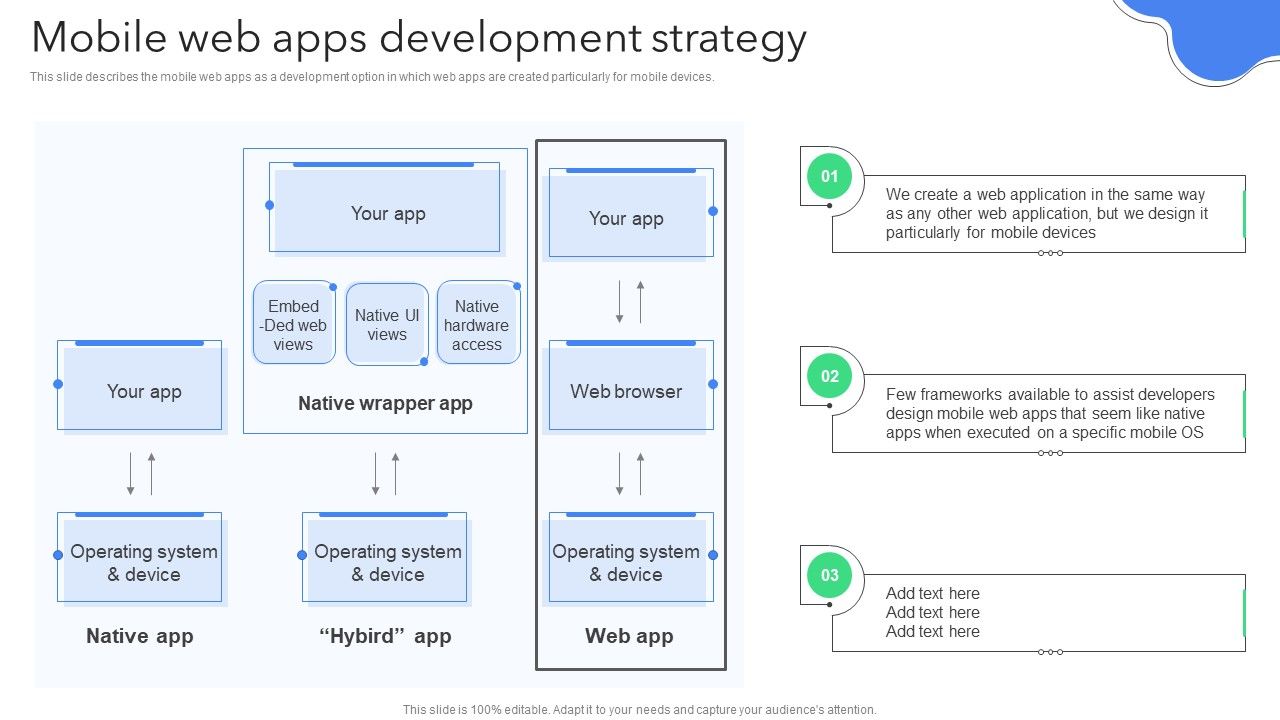 Creating_Mobile_Application_For_Android_Mobile_Web_Apps_Development_Strategy_Brochure_PDF_Slide_1.jpg