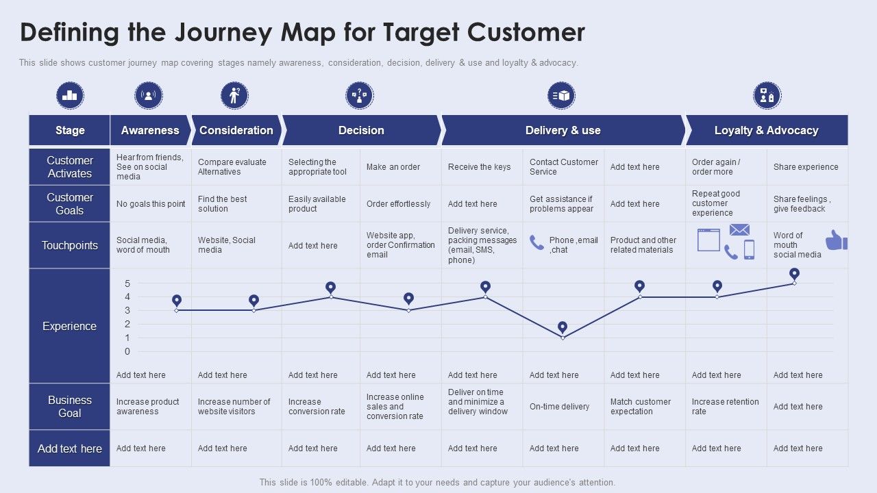 Creating_New_Product_Launch_Campaign_Strategy_Defining_The_Journey_Map_For_Target_Customer_Icons_PDF_Slide_1.jpg