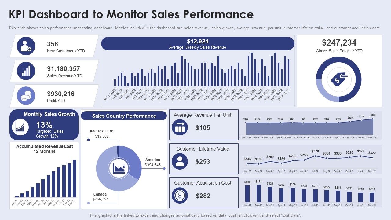 Creating_New_Product_Launch_Campaign_Strategy_Kpi_Dashboard_To_Monitor_Sales_Performance_Introduction_PDF_Slide_1.jpg