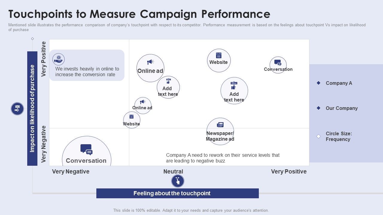 Creating_New_Product_Launch_Campaign_Strategy_Touchpoints_To_Measure_Campaign_Performance_Icons_PDF_Slide_1.jpg