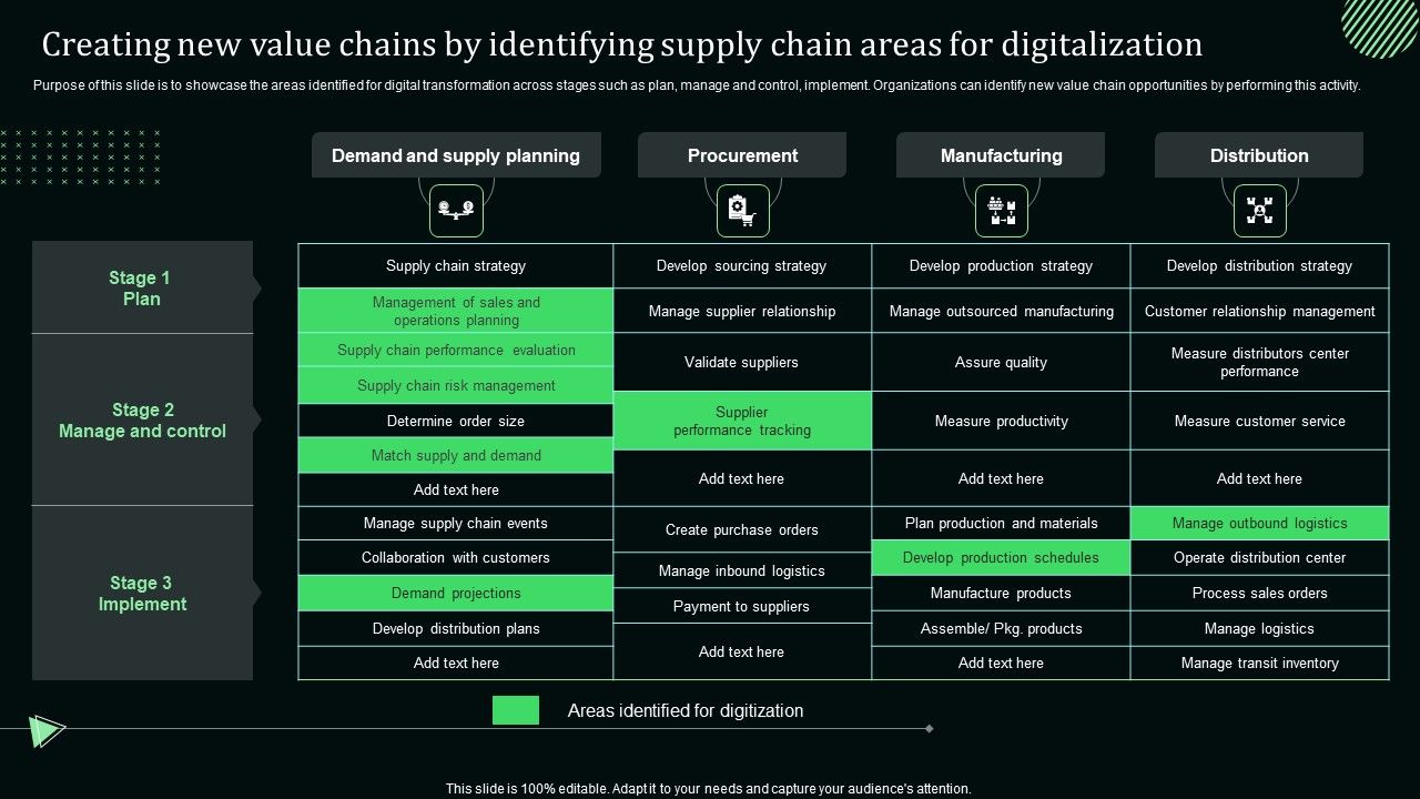 Creating_New_Value_Chains_By_Identifying_Supply_Chain_Areas_For_Digitalization_Download_PDF_Slide_1.jpg