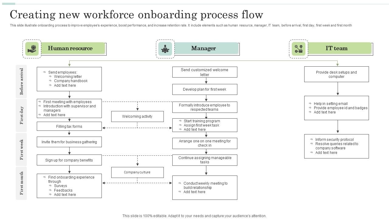 Creating_New_Workforce_Onboarding_Process_Flow_Pictures_PDF_Slide_1.jpg
