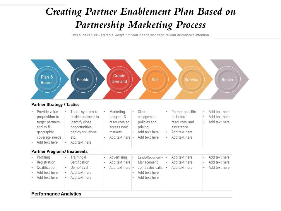 Creating_Partner_Enablement_Plan_Based_On_Partnership_Marketing_Process_Ppt_PowerPoint_Presentation_File_Clipart_Images_PDF_Slide_1.jpg