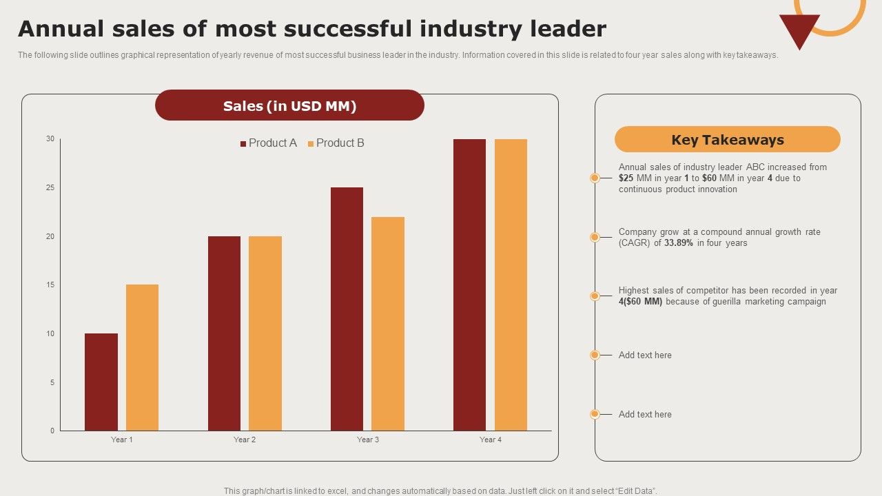 Creating_Positioning_Techniques_For_Market_Research_Annual_Sales_Of_Most_Successful_Industry_Leader_Professional_PDF_Slide_1.jpg