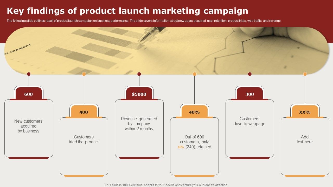Creating_Positioning_Techniques_For_Market_Research_Key_Findings_Of_Product_Launch_Marketing_Campaign_Guidelines_PDF_Slide_1.jpg
