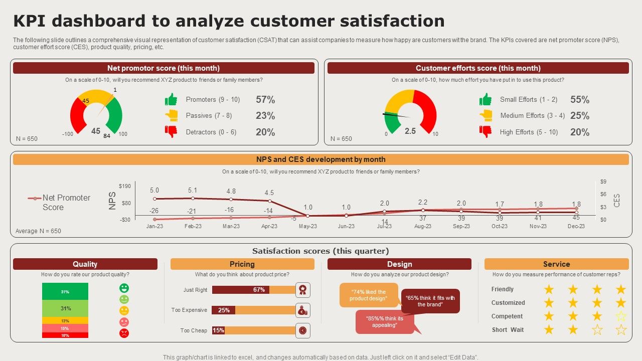 Creating_Positioning_Techniques_For_Market_Research_Kpi_Dashboard_To_Analyze_Customer_Satisfaction_Mockup_PDF_Slide_1.jpg