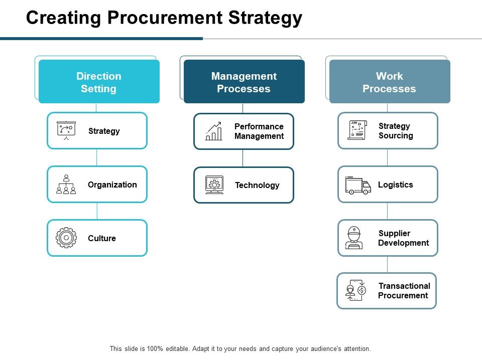 Creating_Procurement_Strategy_Ppt_PowerPoint_Presentation_Infographic_Template_Pictures_Slide_1.jpg