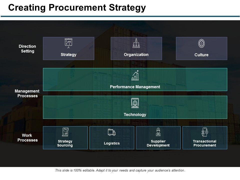 Creating_Procurement_Strategy_Ppt_PowerPoint_Presentation_Show_Summary_Slide_1.jpg