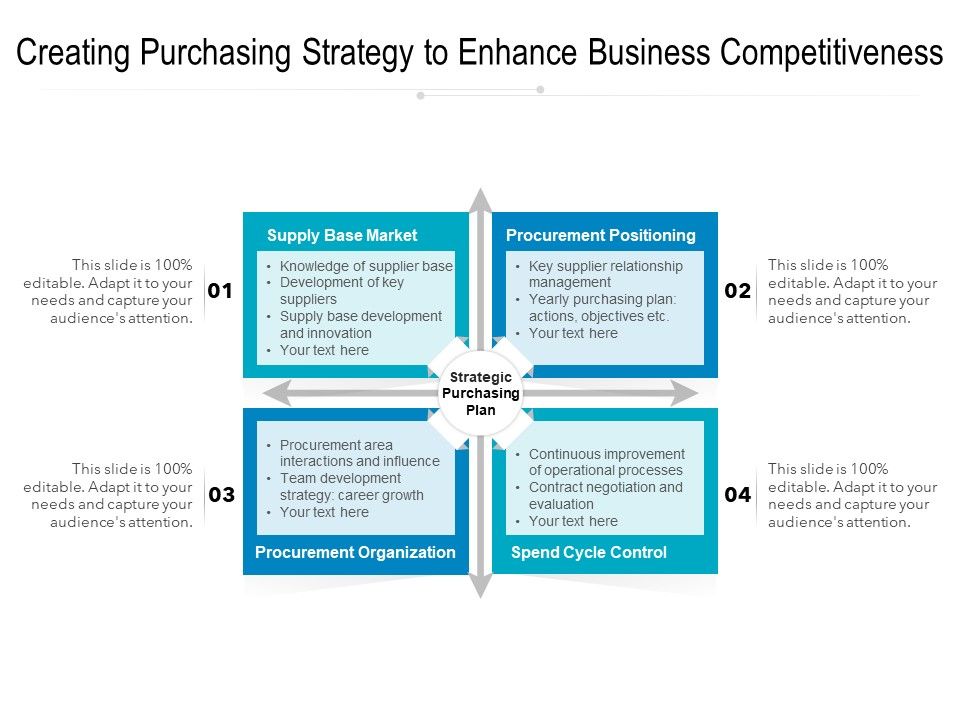 Creating_Purchasing_Strategy_To_Enhance_Business_Competitiveness_Ppt_PowerPoint_Presentation_File_Microsoft_PDF_Slide_1.jpg