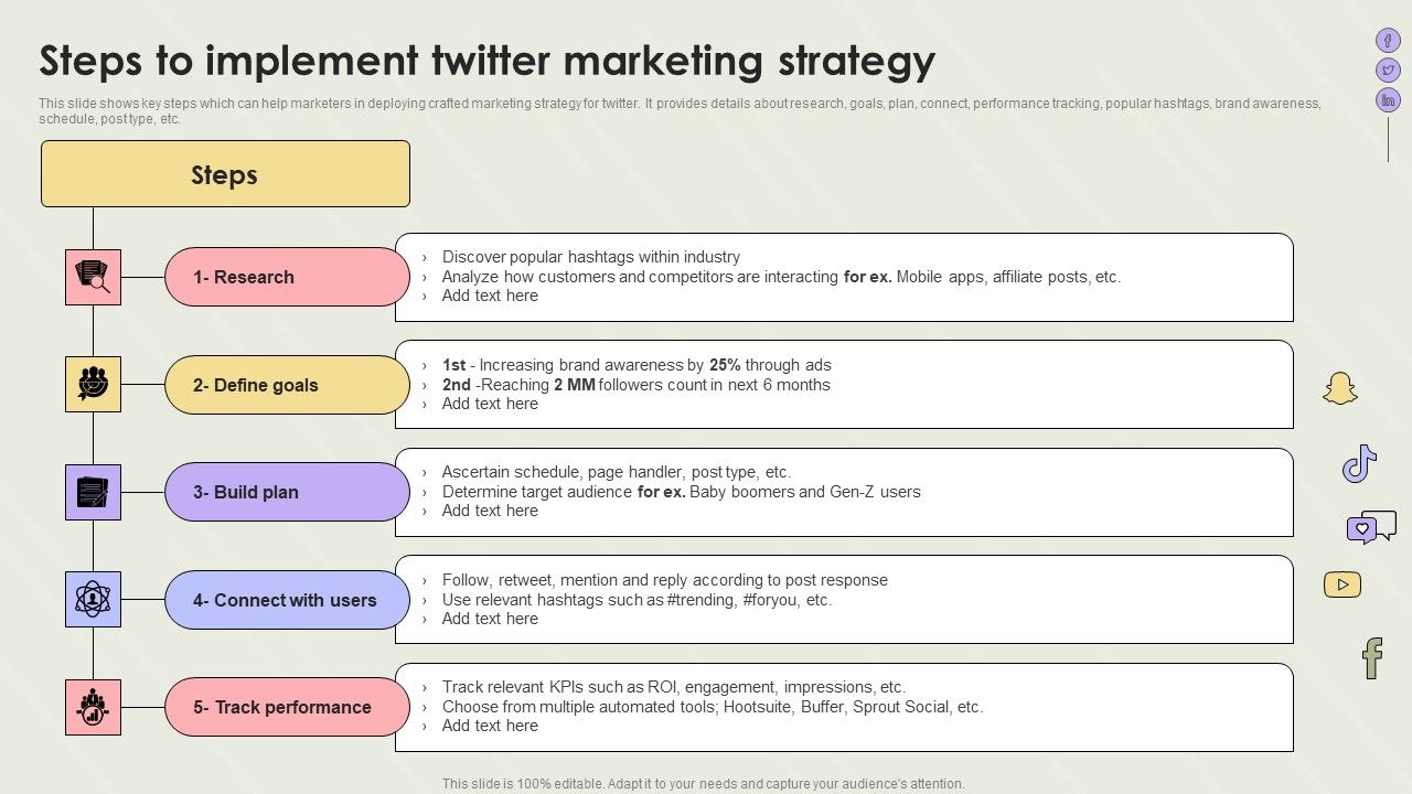 Creating_Social_Network_Steps_To_Implement_Twitter_Marketing_Strategy_Rules_PDF_Slide_1.jpg
