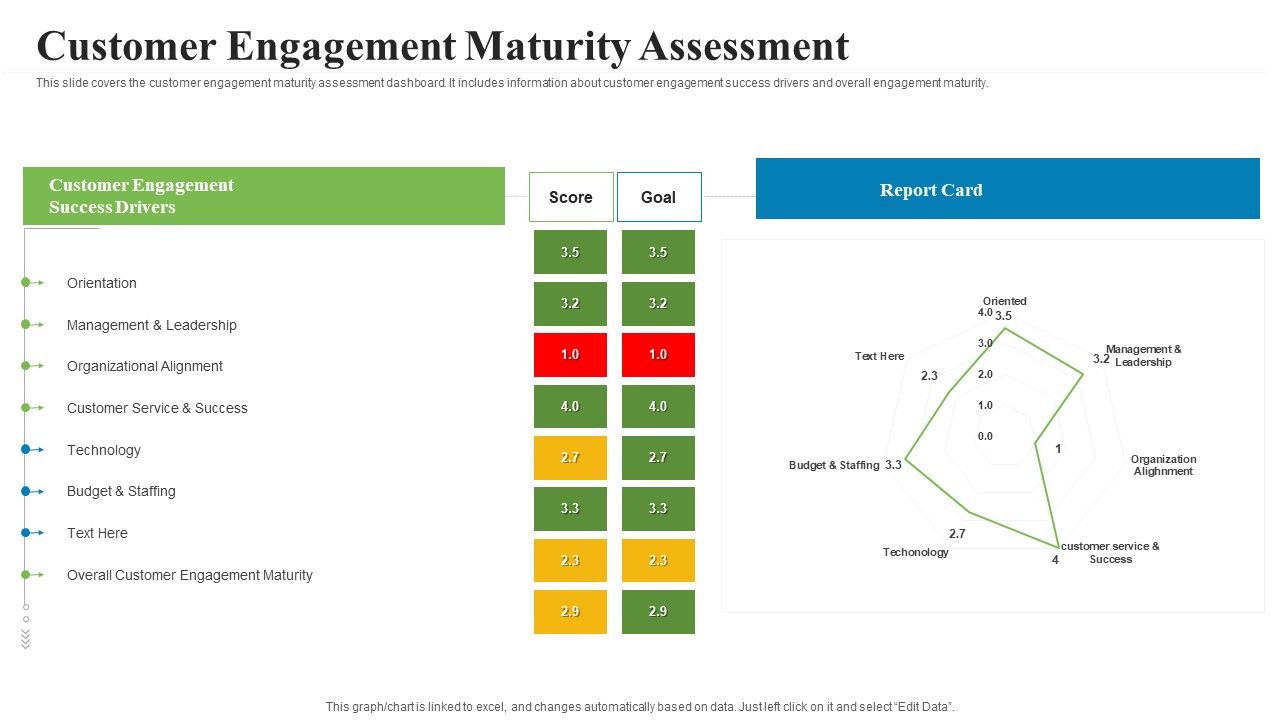 Creating_Successful_Advertising_Campaign_Customer_Engagement_Maturity_Assessment_Diagrams_PDF_Slide_1.jpg